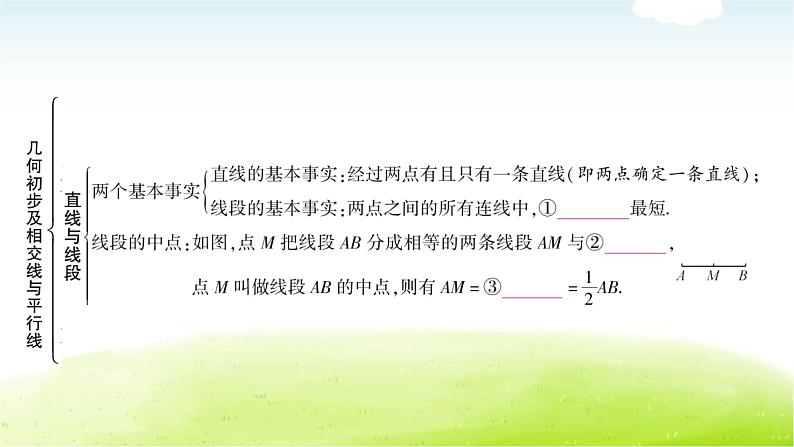 中考数学复习第一节几何初步及相交线与平行线教学课件03