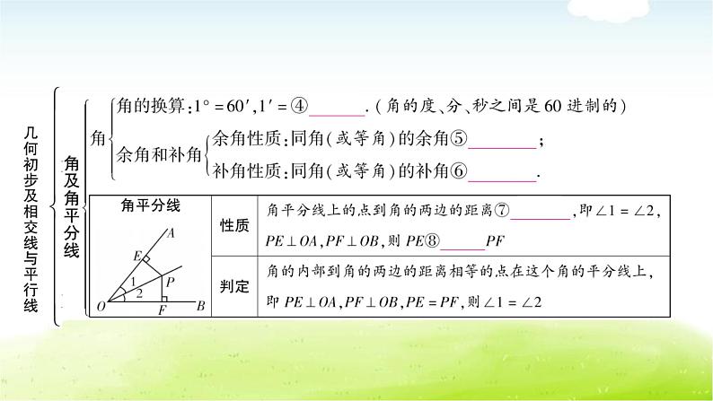 中考数学复习第一节几何初步及相交线与平行线教学课件04