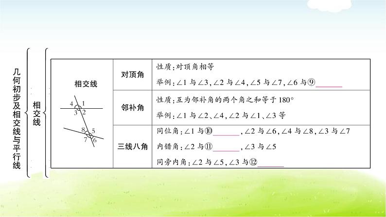 中考数学复习第一节几何初步及相交线与平行线教学课件05