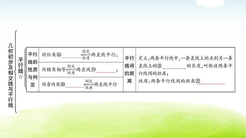 中考数学复习第一节几何初步及相交线与平行线教学课件08