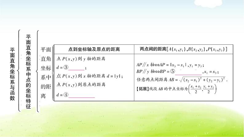 中考数学复习第一节平面直角坐标系与函数教学课件第4页