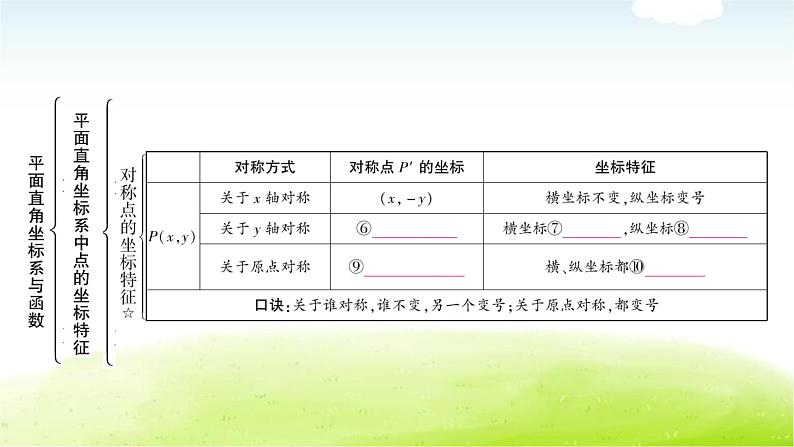 中考数学复习第一节平面直角坐标系与函数教学课件第6页