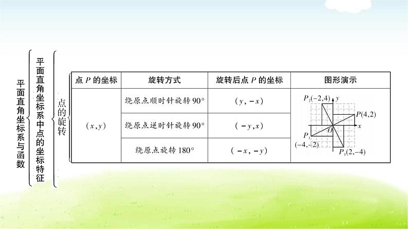 中考数学复习第一节平面直角坐标系与函数教学课件第7页