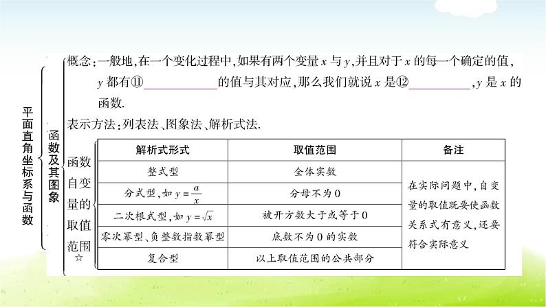 中考数学复习第一节平面直角坐标系与函数教学课件第8页