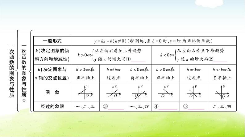 中考数学复习第二节一次函数的图象与性质教学课件第3页