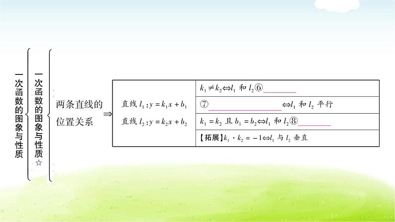 中考数学复习第二节一次函数的图象与性质教学课件第4页