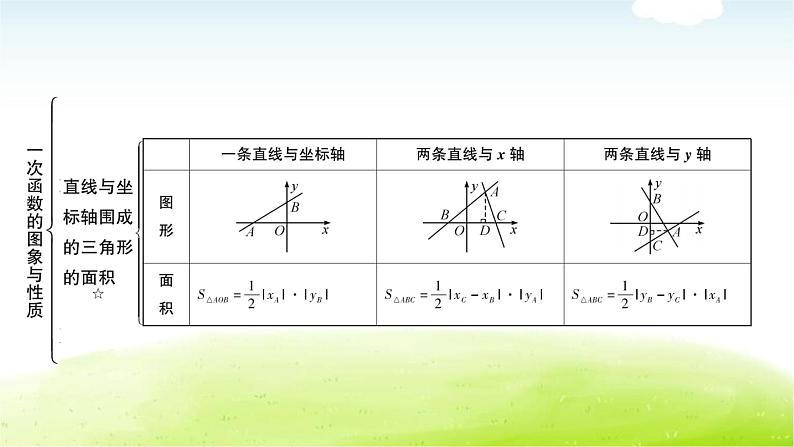 中考数学复习第二节一次函数的图象与性质教学课件第7页