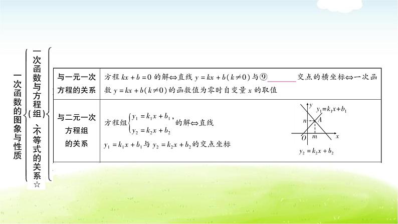 中考数学复习第二节一次函数的图象与性质教学课件第8页