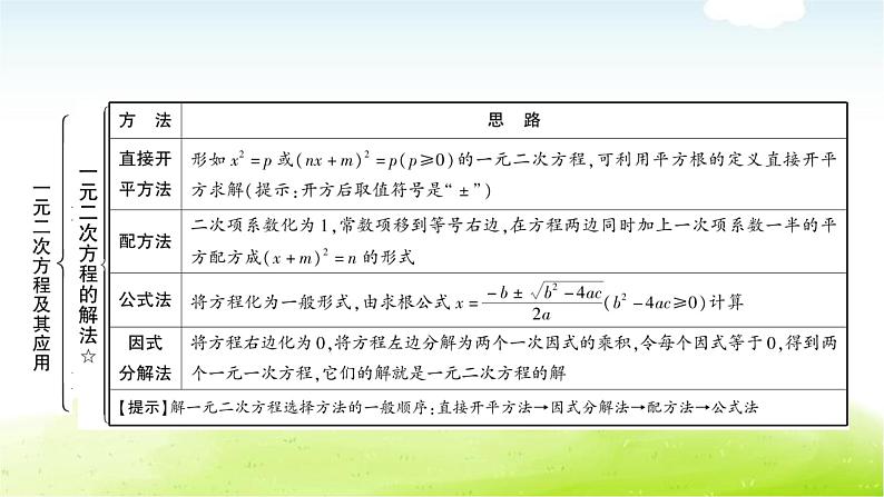 中考数学复习第二节一元二次方程及其应用教学课件第4页