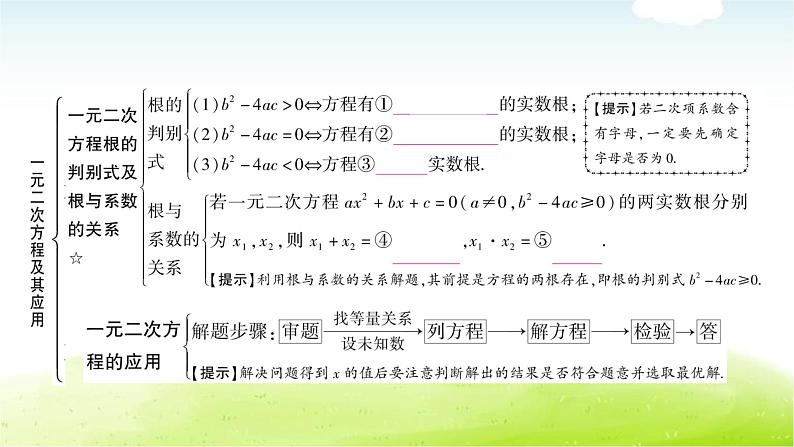中考数学复习第二节一元二次方程及其应用教学课件第5页