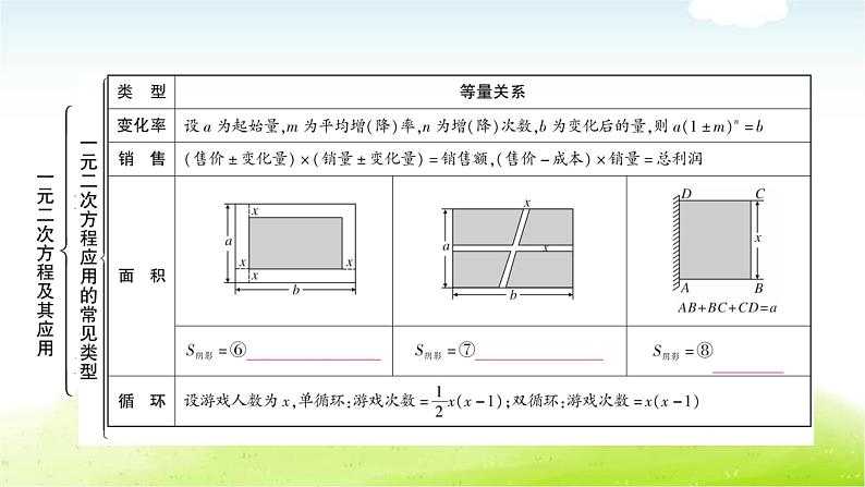 中考数学复习第二节一元二次方程及其应用教学课件第6页