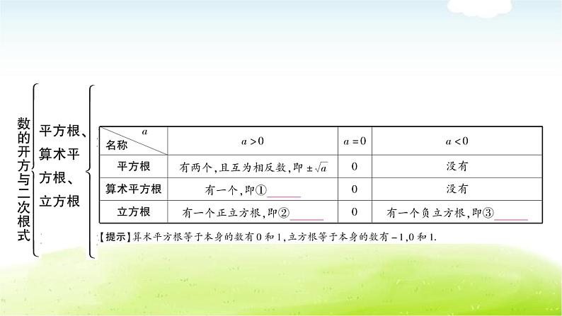 中考数学复习第二节数的开方与二次根式教学课件第3页