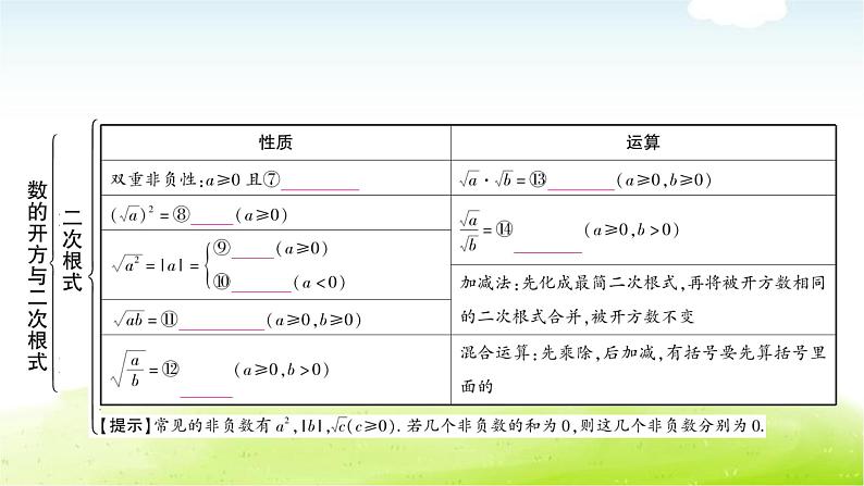 中考数学复习第二节数的开方与二次根式教学课件第5页