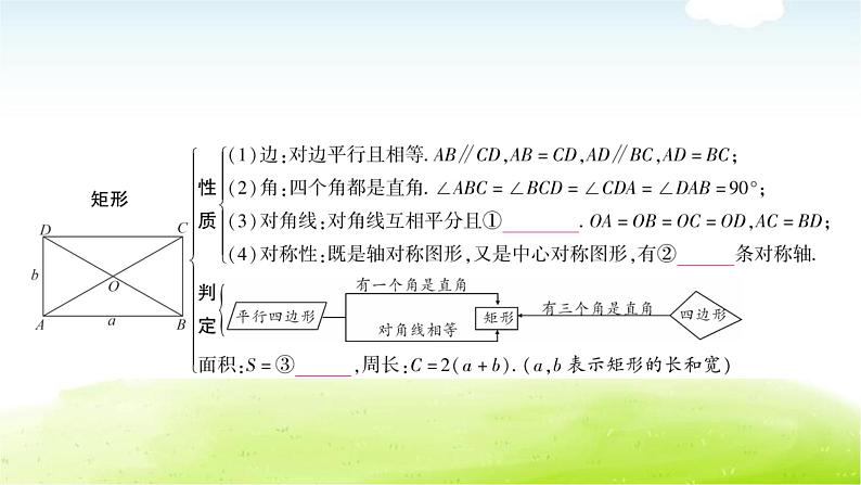 中考数学复习第二节矩形教学课件第3页