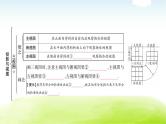 中考数学复习第二节投影与视图教学课件