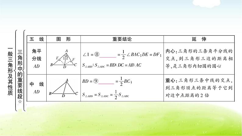 中考数学复习第二节一般三角形及其性质教学课件第5页