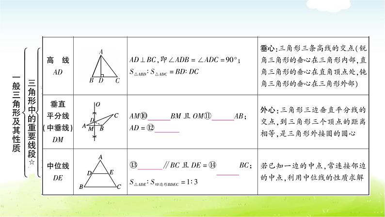 中考数学复习第二节一般三角形及其性质教学课件第6页