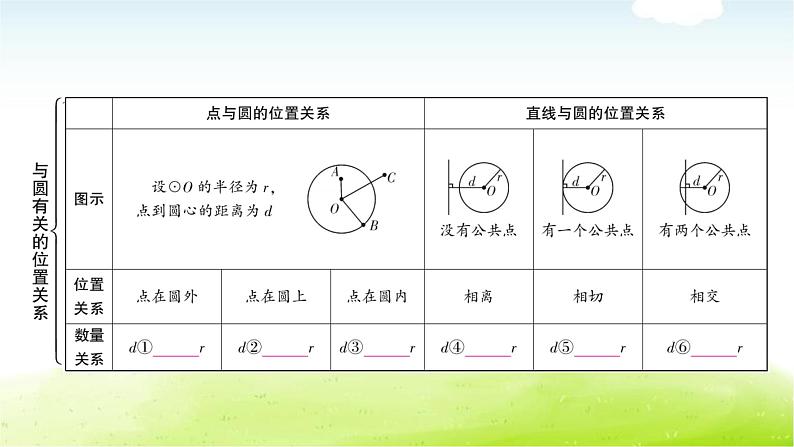 中考数学复习第二节与圆有关的位置关系教学课件第3页