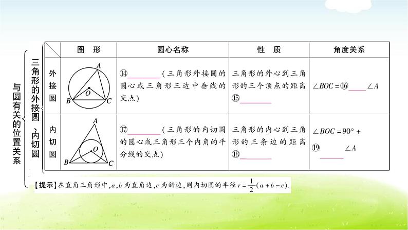 中考数学复习第二节与圆有关的位置关系教学课件第6页