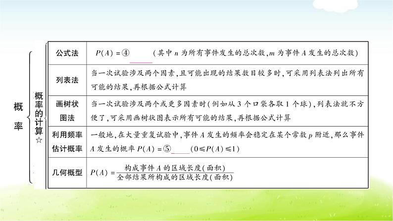 中考数学复习第二节概率教学课件第4页