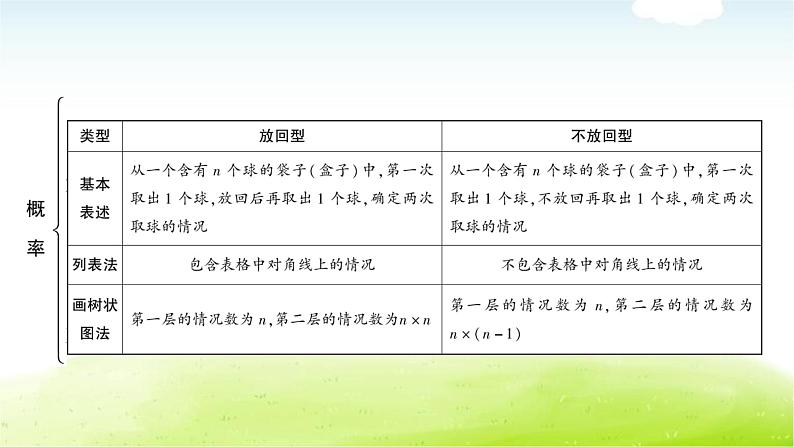 中考数学复习第二节概率教学课件第6页