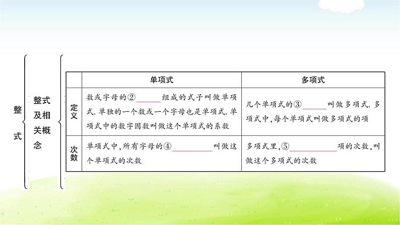 中考数学复习第三节代数式、整式与因式分解教学课件04