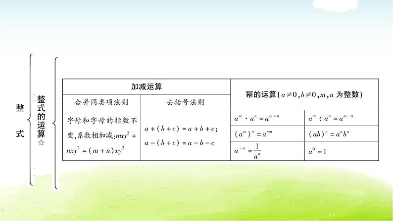 中考数学复习第三节代数式、整式与因式分解教学课件06