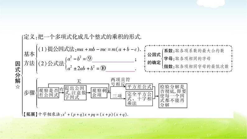 中考数学复习第三节代数式、整式与因式分解教学课件08