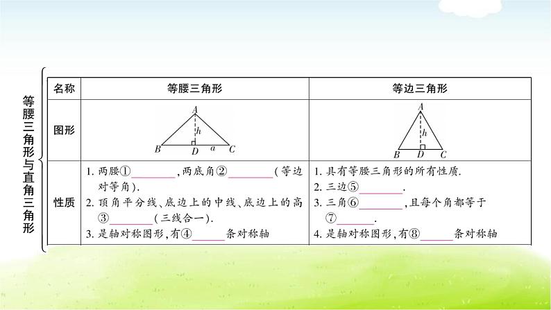 中考数学复习第三节等腰三角形与直角三角形教学课件第3页