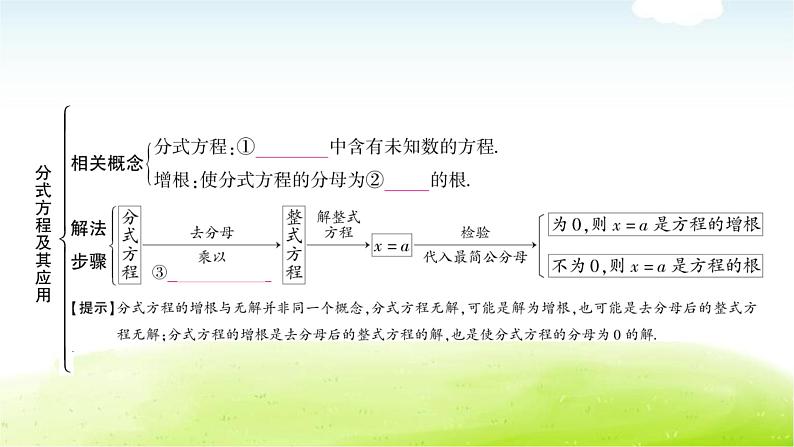 中考数学复习第三节分式方程及其应用教学课件第3页