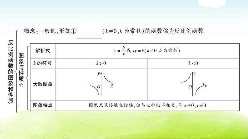 中考数学复习第四节反比例函数及其应用教学课件第3页