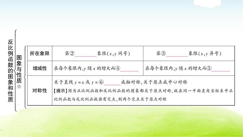 中考数学复习第四节反比例函数及其应用教学课件第4页