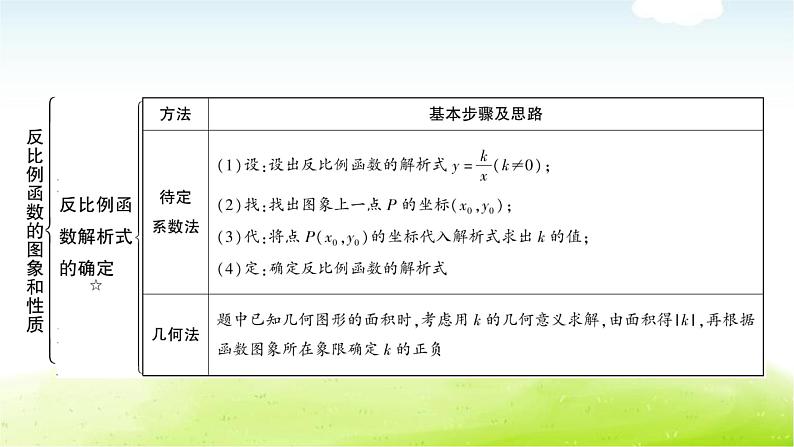 中考数学复习第四节反比例函数及其应用教学课件第7页