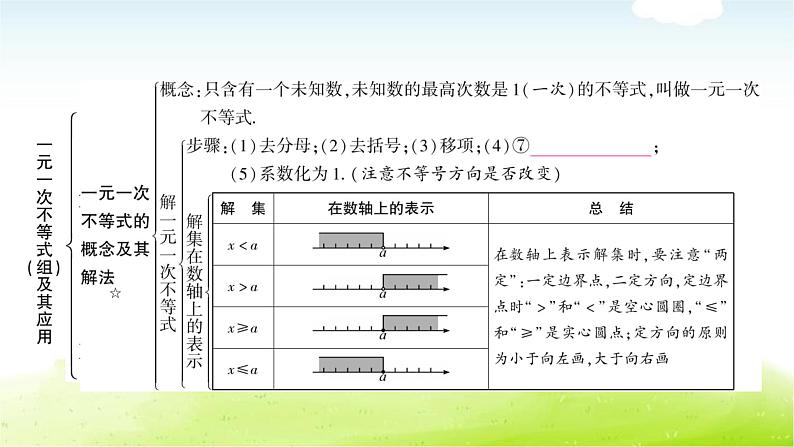 中考数学复习第四节一元一次不等式(组)及其应用教学课件第4页