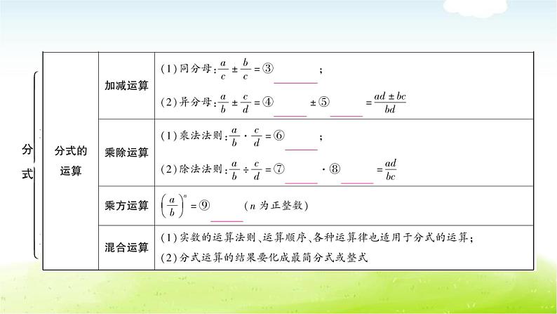 中考数学复习第四节分式教学课件第4页