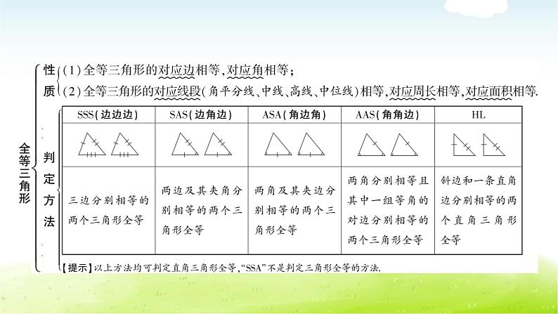 中考数学复习第四节全等三角形教学课件03