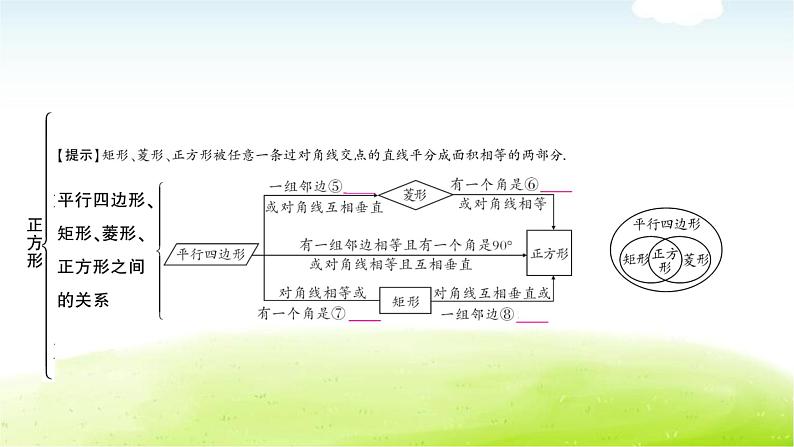 中考数学复习第四节正方形教学课件05