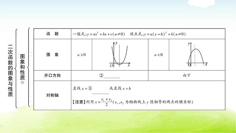 中考数学复习第六节二次函数的图象与性质教学课件04