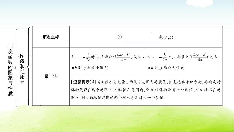 中考数学复习第六节二次函数的图象与性质教学课件05