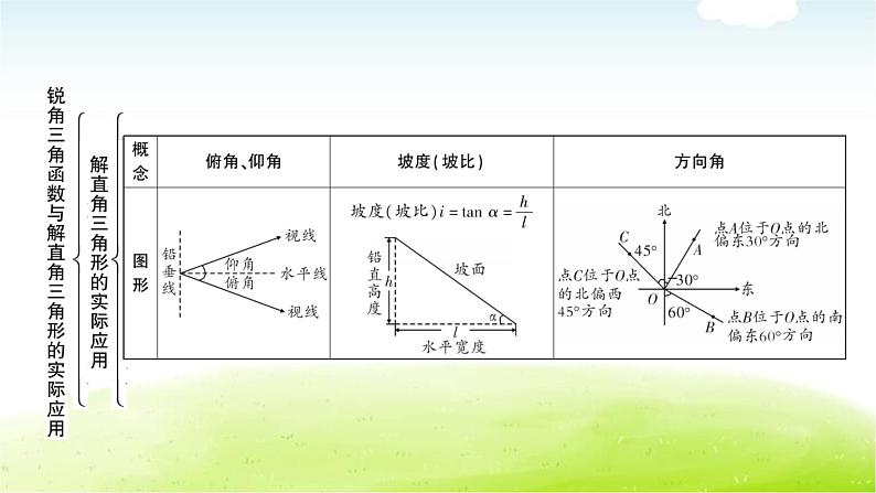 中考数学复习第六节锐角三角函数与解直角三角形的实际应用教学课件06