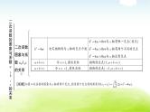 中考数学复习第七节二次函数的图象与系数a，b，c的关系教学课件