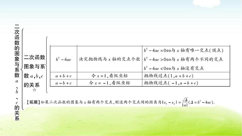 中考数学复习第七节二次函数的图象与系数a，b，c的关系教学课件04