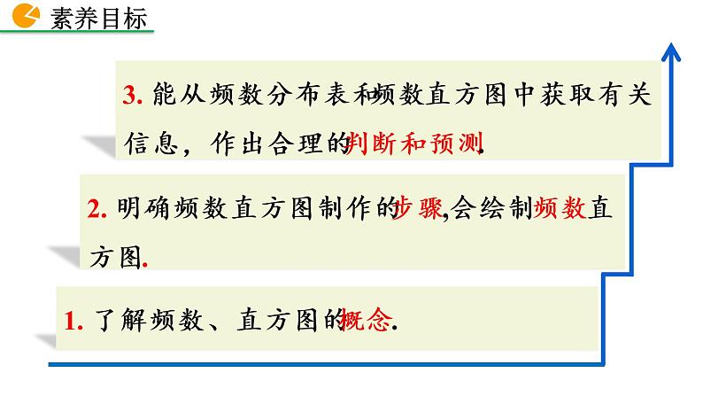 人教版七年级数学下册--10.2 直方图（精品课件）第3页