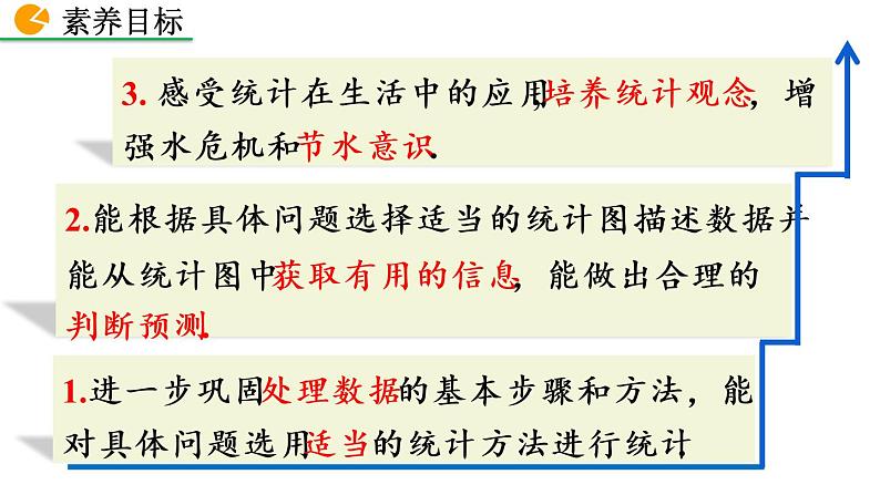 人教版七年级数学下册--10.3 课题学习 从数据谈节水（精品课件）第4页