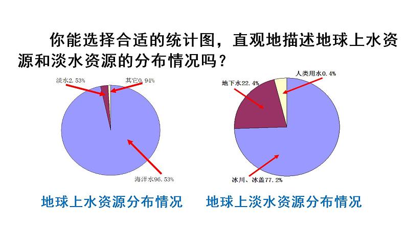 人教版七年级数学下册--10.3 课题学习 从数据谈节水（精品课件）第7页