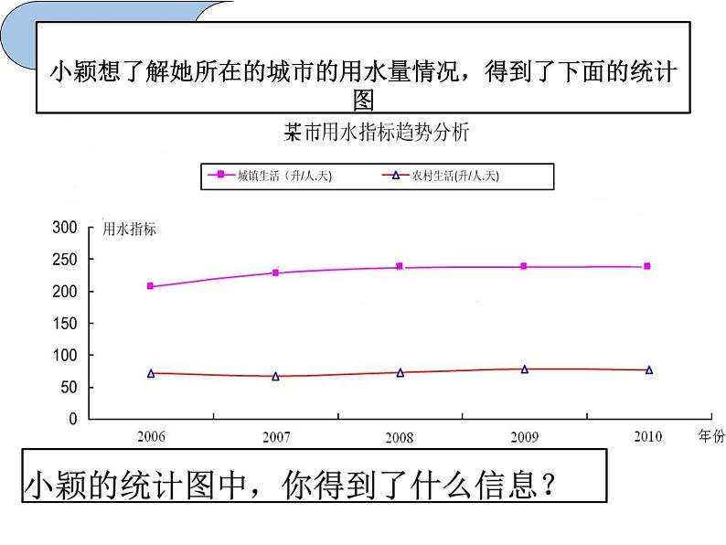 8.1数据的收集课件PPT07