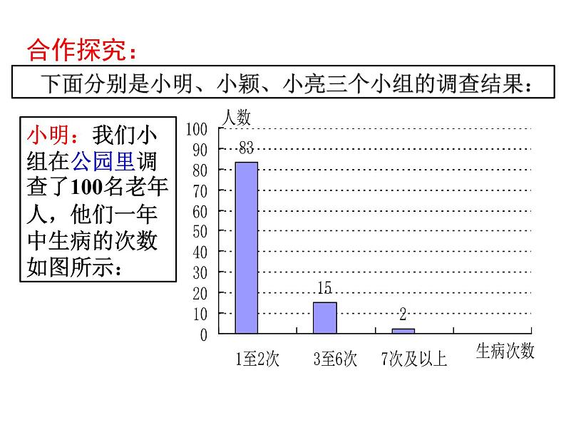 8.2普查和抽样调查2课件PPT06