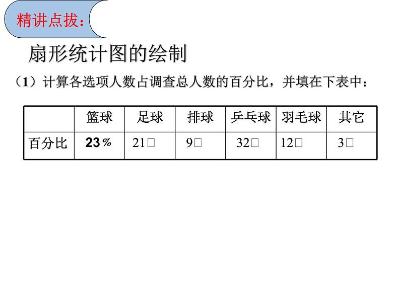 8.3数据的表示1课件PPT08