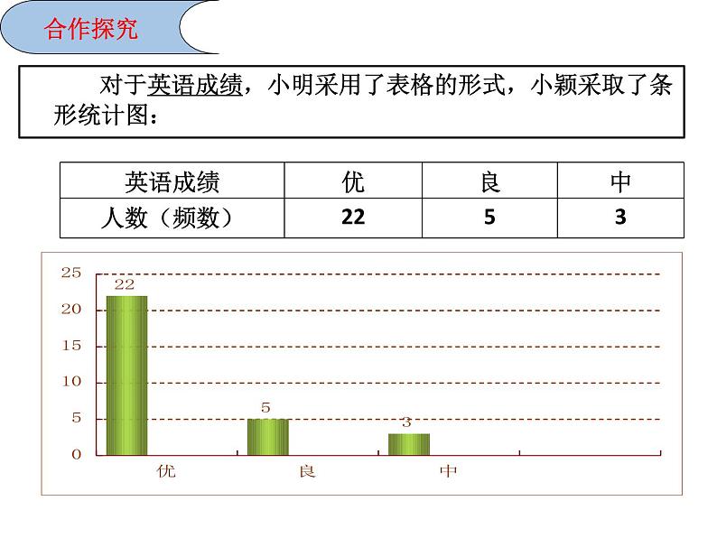 8.3数据的表示3课件PPT05