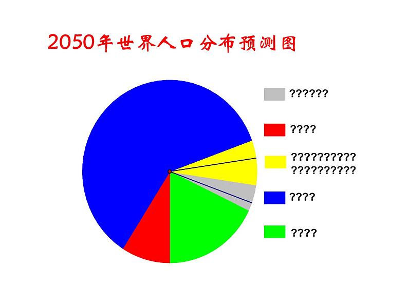 8.4统计图的选择1课件PPT04